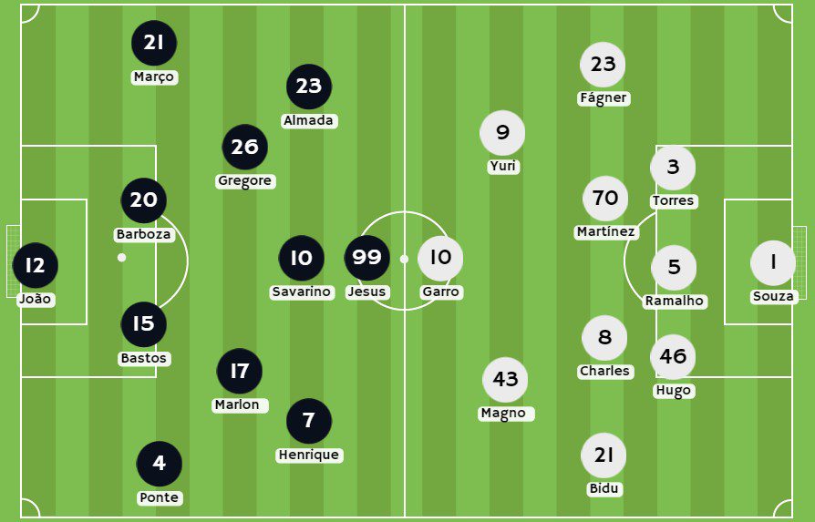 Possíveis escalações para Botafogo e Corinthians