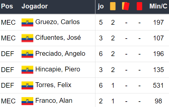 Betsson Brasil Prognósticos Brasil x Equador