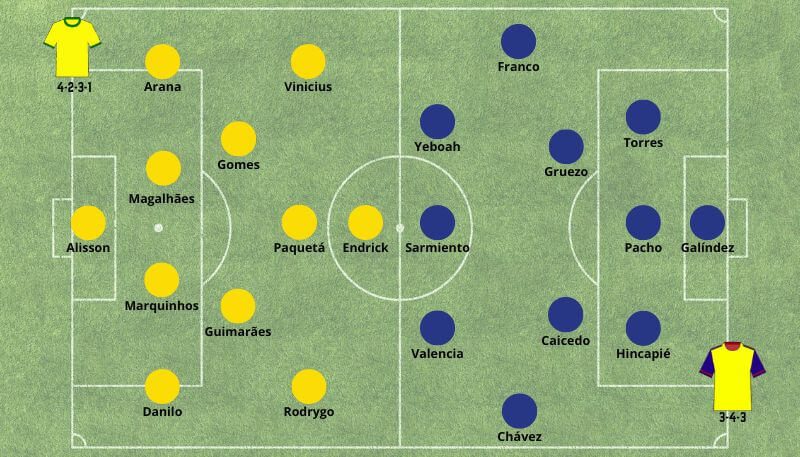 Betsson Brasil Prognósticos Brasil x Equador