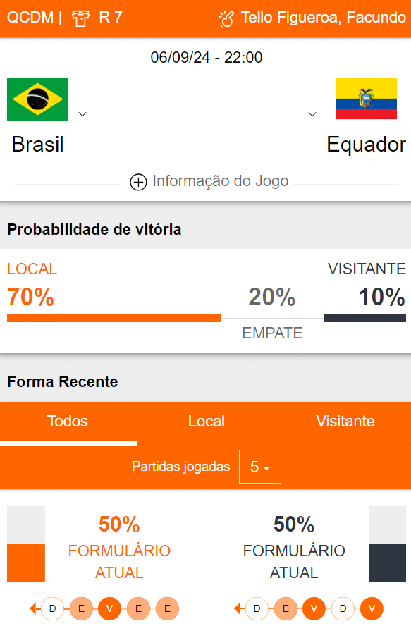 Betsson Brasil Prognósticos Brasil x Equador