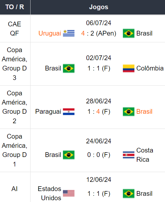 Betsson Brasil Prognósticos Brasil x Equador