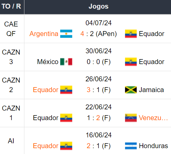 Betsson Brasil Prognósticos Brasil x Equador