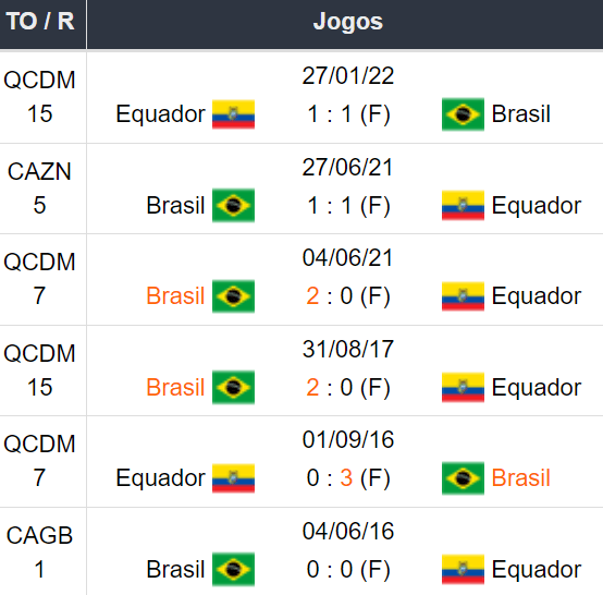 Betsson Brasil Prognósticos Brasil x Equador