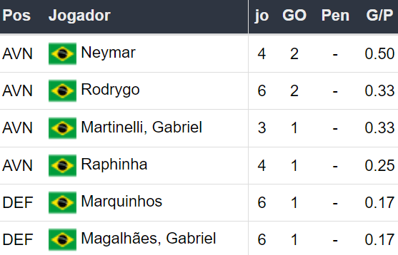 Betsson Brasil Prognósticos Brasil x Equador