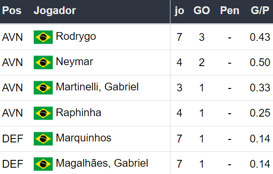 Betsson Brasil Prognósticos Brasil x Paraguai