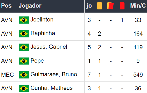 Betsson Brasil Prognósticos Brasil x Paraguai