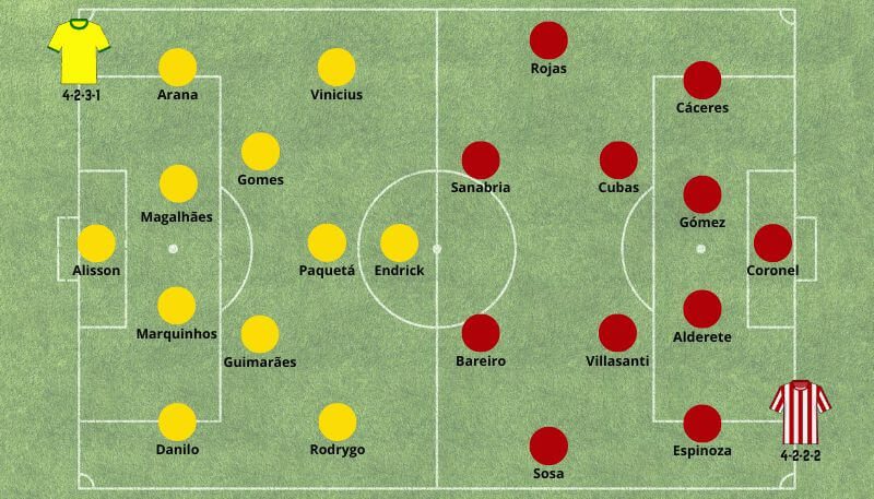 Betsson Brasil Prognósticos Brasil x Paraguai