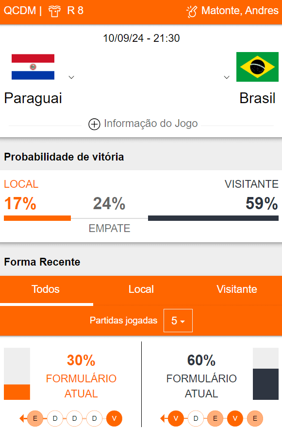 Betsson Brasil Prognósticos Brasil x Paraguai