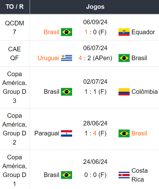 Betsson Brasil Prognósticos Brasil x Paraguai