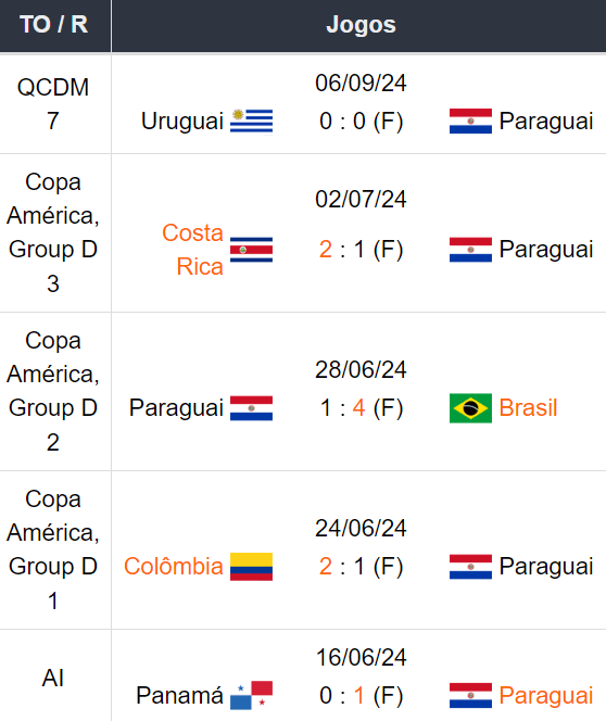 Betsson Brasil Prognósticos Brasil x Paraguai