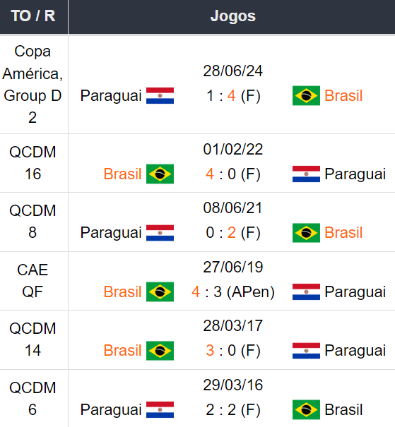 Betsson Brasil Prognósticos Brasil x Paraguai