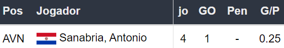 Betsson Brasil Prognósticos Brasil x Paraguai