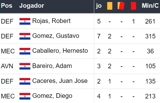 Betsson Brasil Prognósticos Brasil x Paraguai