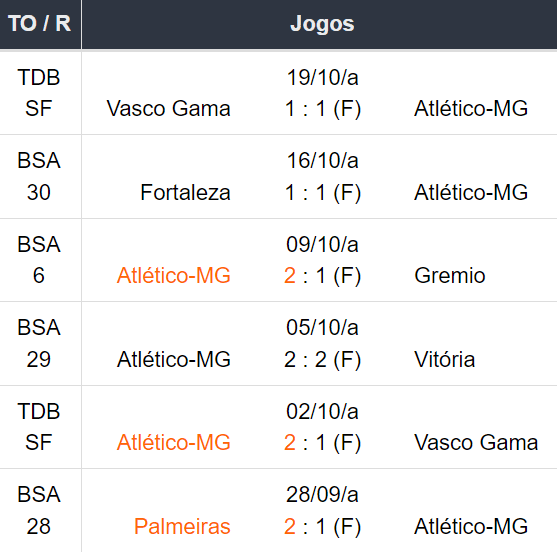 Betsson Brasil Prognósticos Atletico Mineiro x River Plate - 1