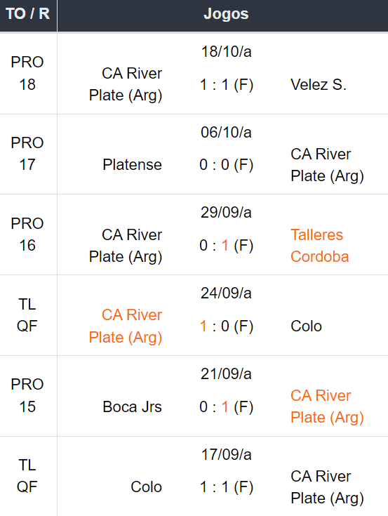 Betsson Brasil Prognósticos Atletico Mineiro x River Plate - 1