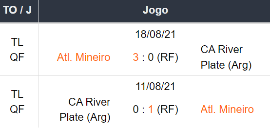 Betsson Prognósticos Atl. Mineiro x River Plate - 33