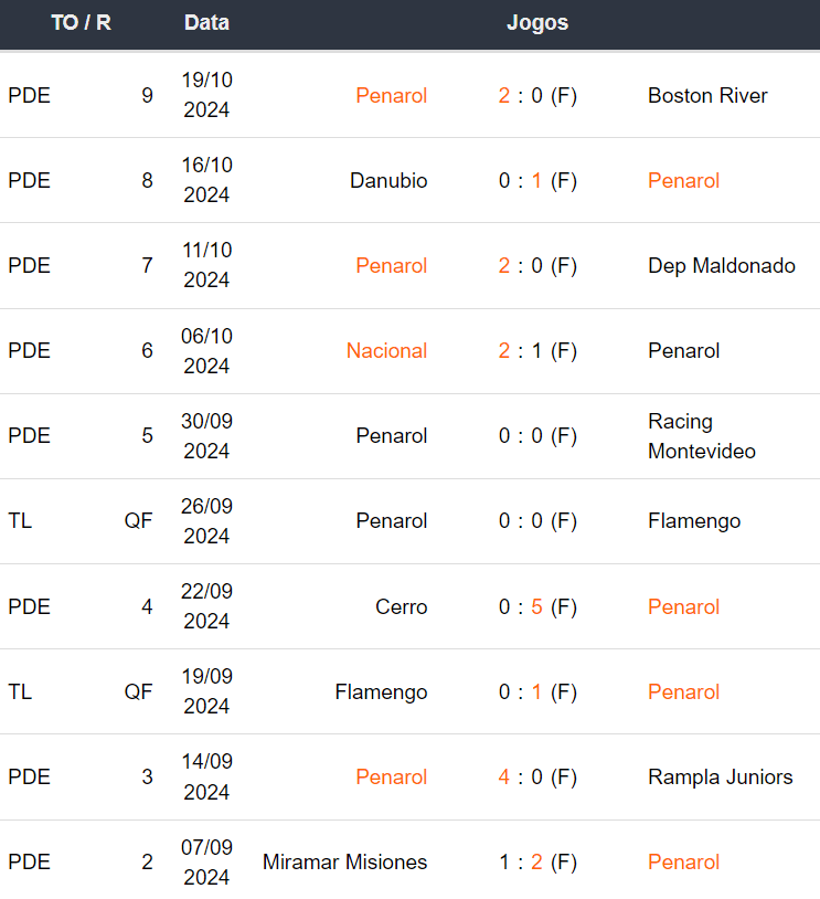 Betsson Brasil: Prognósticos Botafogo x Peñarol 231024