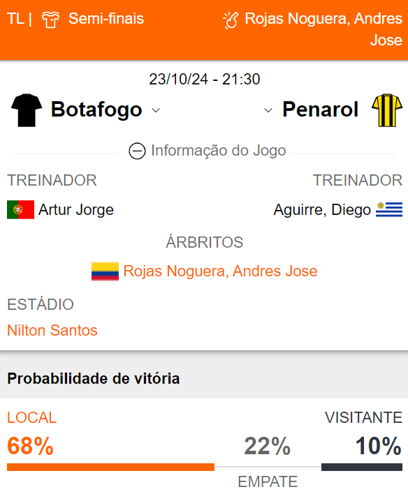 Betsson Brasil: Prognósticos Botafogo x Peñarol 231024