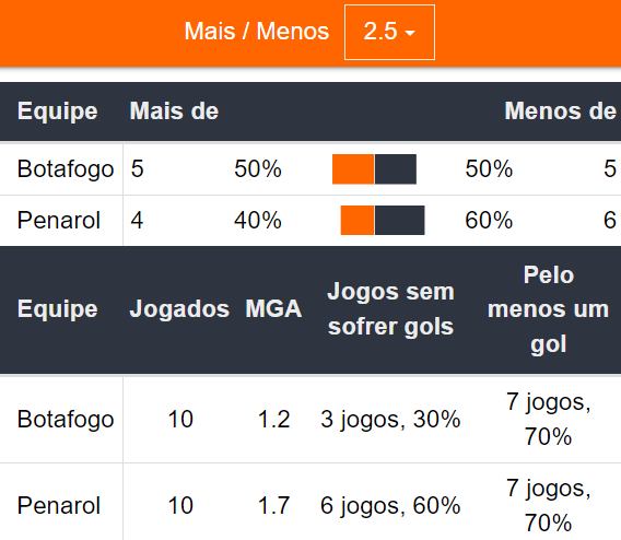 Betsson Brasil: Prognósticos Botafogo x Peñarol 231024