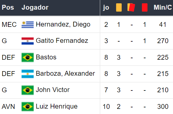 Betsson Brasil: Prognósticos Botafogo x Peñarol 231024