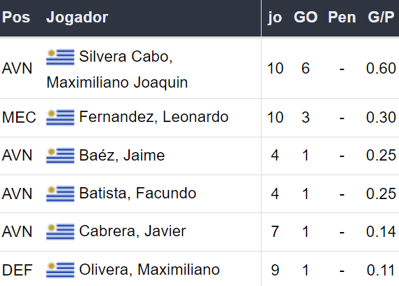 Betsson Brasil: Prognósticos Botafogo x Peñarol 231024