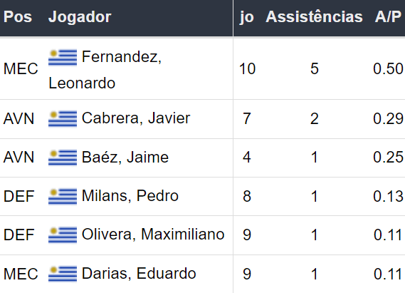 Betsson Brasil: Prognósticos Botafogo x Peñarol 231024