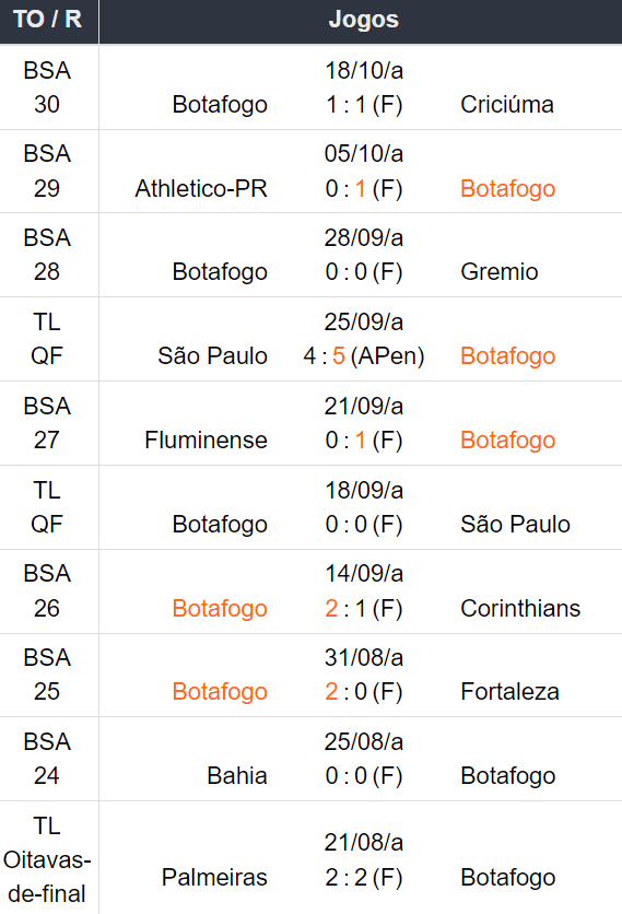 Betsson Brasil: Prognósticos Botafogo x Peñarol 231024