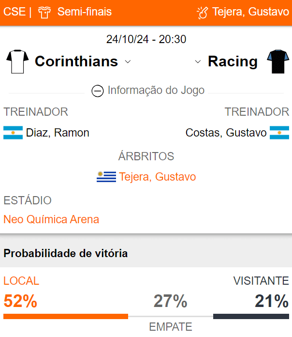 Betsson Brasil: Prognósticos Corinthians x Racing 24/10/2024