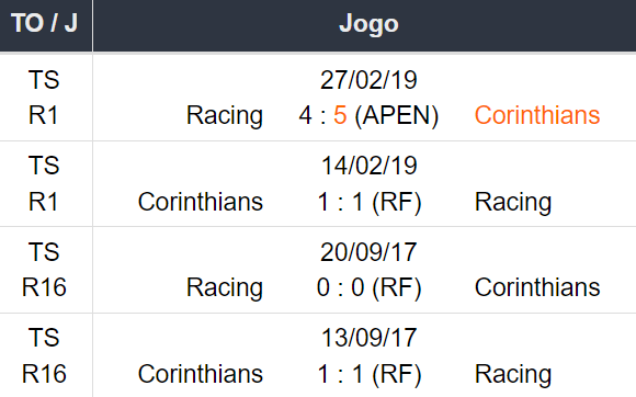 Betsson Brasil: Prognósticos Corinthians x Racing 24/10/2024