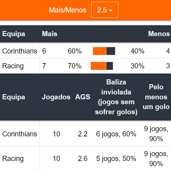 Betsson Brasil: Prognósticos Corinthians x Racing 24/10/2024