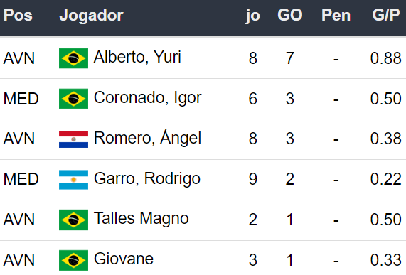 Betsson Brasil: Prognósticos Corinthians x Racing 24/10/2024