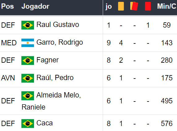 Betsson Brasil: Prognósticos Corinthians x Racing 24/10/2024