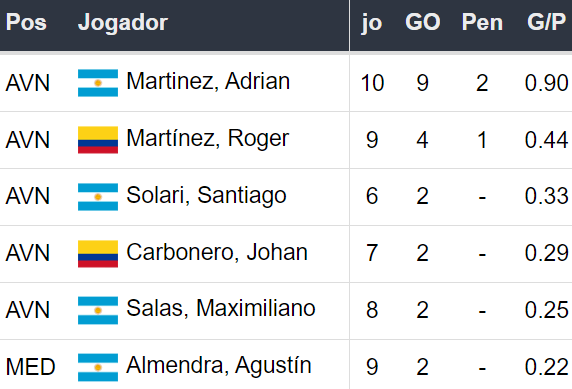 Betsson Brasil: Prognósticos Corinthians x Racing 24/10/2024