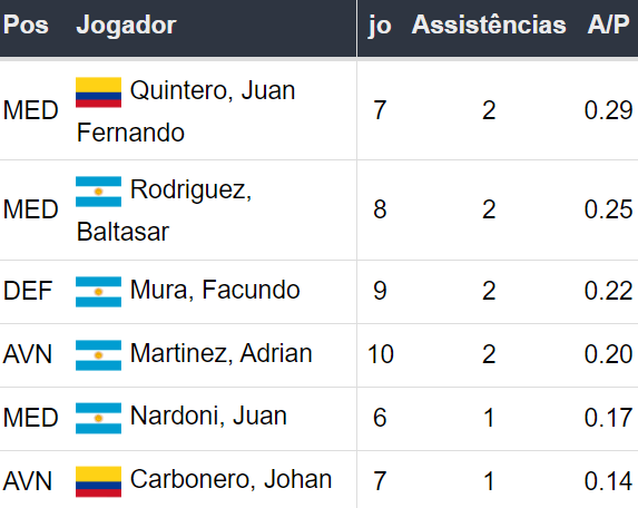 Betsson Brasil: Prognósticos Corinthians x Racing 24/10/2024