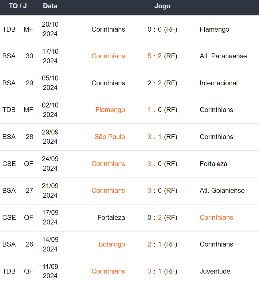 Betsson Brasil: Prognósticos Corinthians x Racing 24/10/2024