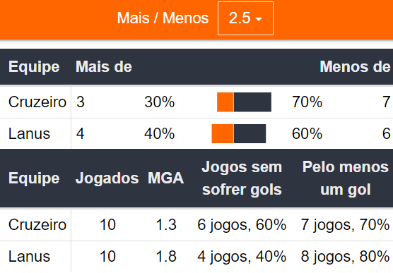 Betsson Brasil: Prognósticos Cruzeiro x Lanús 23/10/2024