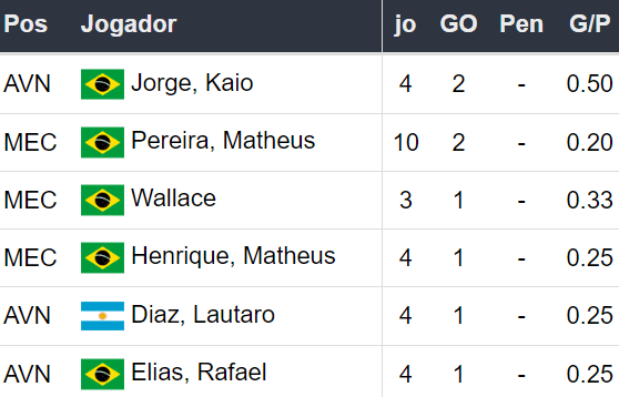 Betsson Brasil: Prognósticos Cruzeiro x Lanús 23/10/2024