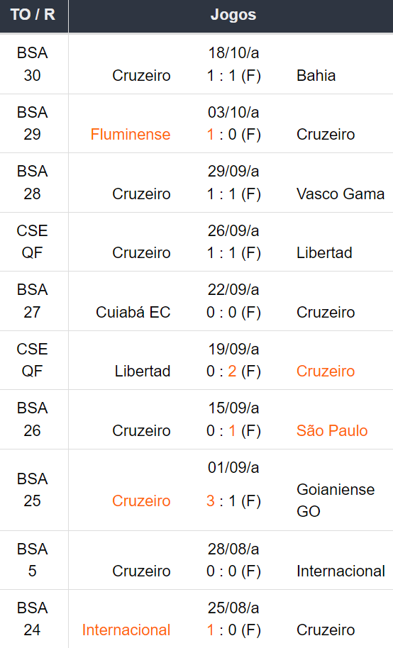 Betsson Brasil: Prognósticos Cruzeiro x Lanús 23/10/2024