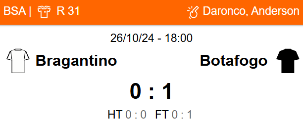 Betsson Brasil - Prognósticos Peñarol x Botafogo - 30/10/2024