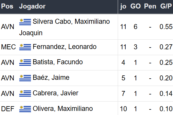 Betsson Brasil - Prognósticos Peñarol x Botafogo - 30/10/2024