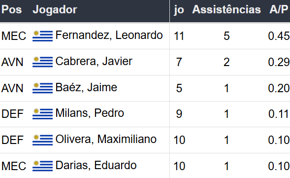 Betsson Brasil - Prognósticos Peñarol x Botafogo - 30/10/2024