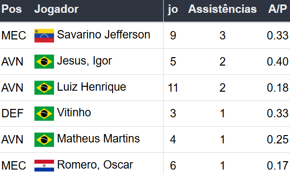 Betsson Brasil - Prognósticos Peñarol x Botafogo - 30/10/2024