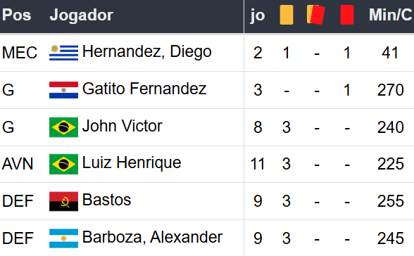 Betsson Brasil - Prognósticos Peñarol x Botafogo - 30/10/2024