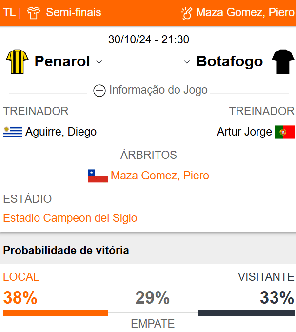 Betsson Brasil - Prognósticos Peñarol x Botafogo - 30/10/2024