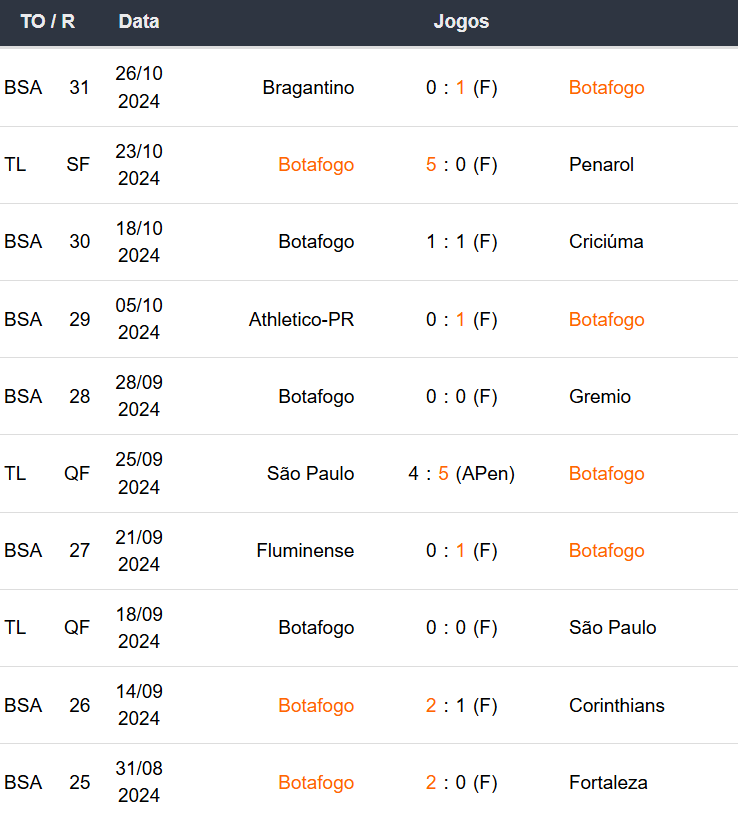 Betsson Brasil - Prognósticos Peñarol x Botafogo - 30/10/2024