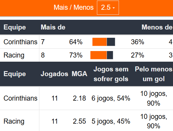 Betsson Brasil - Prognósticos Racing x Corinthians 31/10/2024