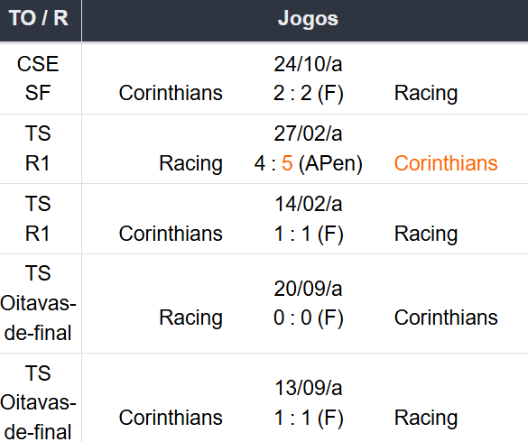 Betsson Brasil - Prognósticos Racing x Corinthians 31/10/2024