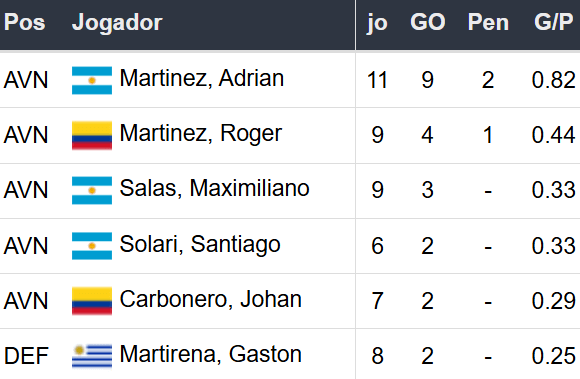 Betsson Brasil - Prognósticos Racing x Corinthians 31/10/2024