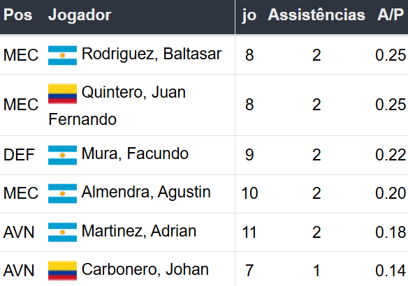 Betsson Brasil - Prognósticos Racing x Corinthians 31/10/2024