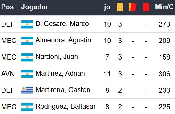 Betsson Brasil - Prognósticos Racing x Corinthians 31/10/2024